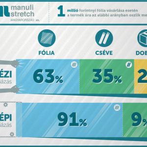 foliazas-infografika-manuli