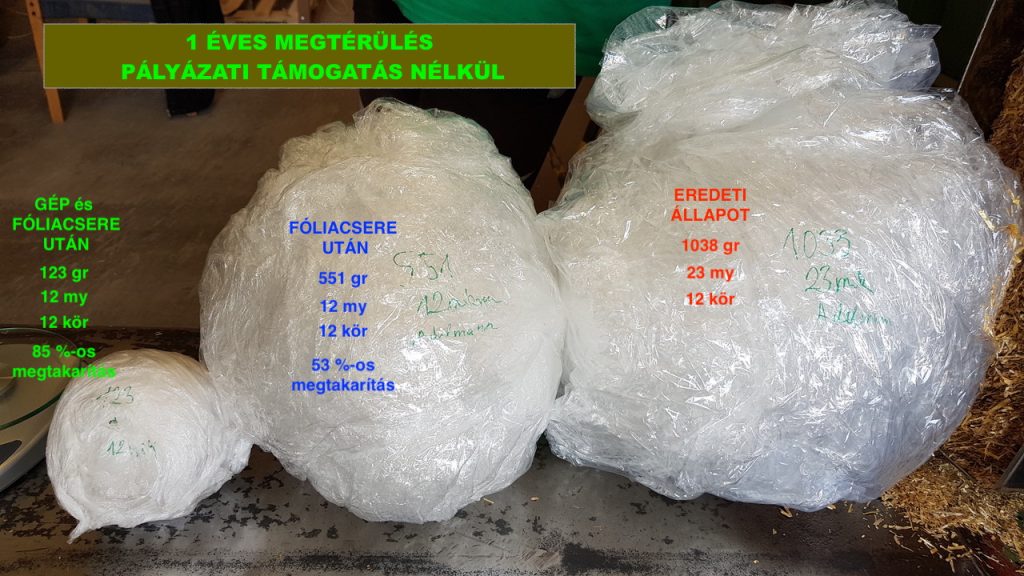 Manupackaging low profile megoldas